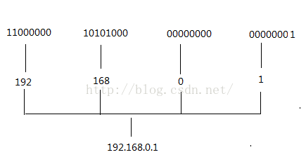 wireshark sip协议解读 wireshark ip协议分析_IP