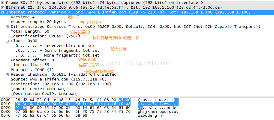 wireshark sip协议解读 wireshark ip协议分析_IP_06