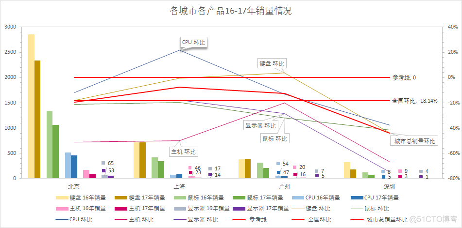 堆表 聚簇表 索引组织表 多簇堆积图组合_堆表 聚簇表 索引组织表_04