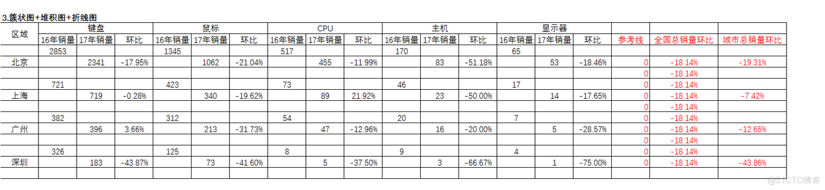 堆表 聚簇表 索引组织表 多簇堆积图组合_数据_05