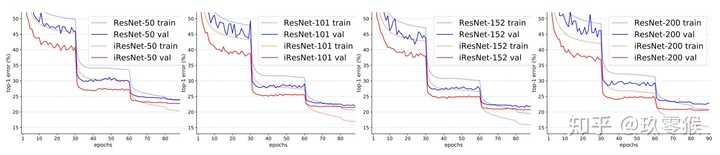 resnet数据流图 resnets_数据集_05