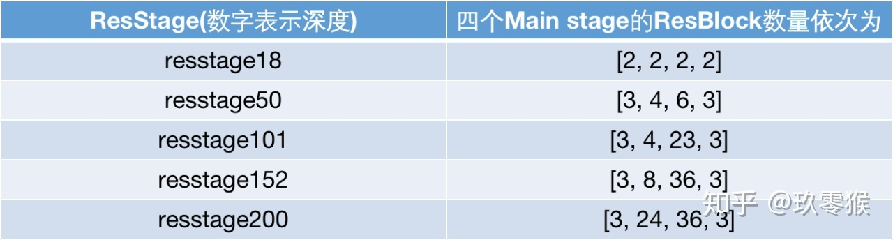 resnet数据流图 resnets_resnet数据流图_11