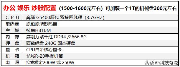 怎么配置flink 怎么配置电脑_固态盘