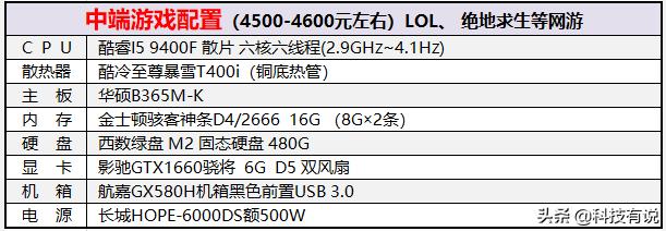 怎么配置flink 怎么配置电脑_建模_02