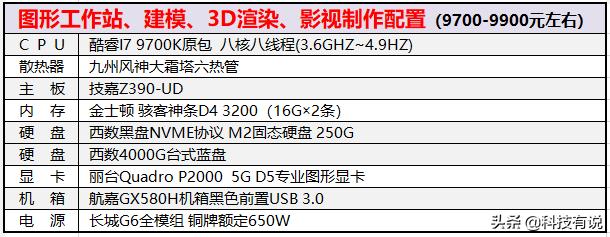 怎么配置flink 怎么配置电脑_固态硬盘_03