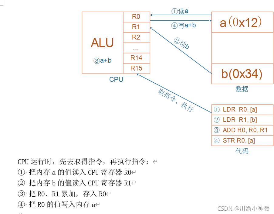 lua 运行某个应用程序 如何运行某个程序_lua 运行某个应用程序