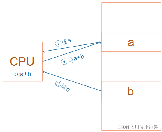 lua 运行某个应用程序 如何运行某个程序_stm32_02