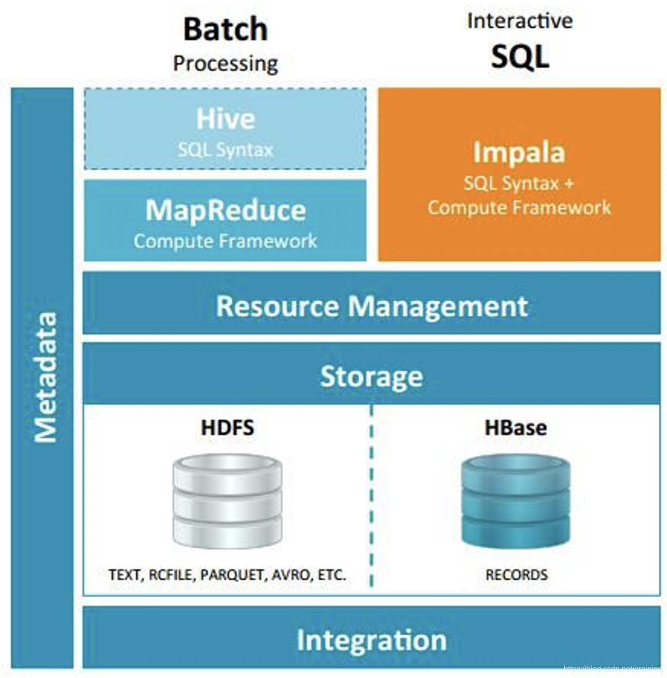 ldaptemplate 模糊查询 impala模糊查询表名_hive_02