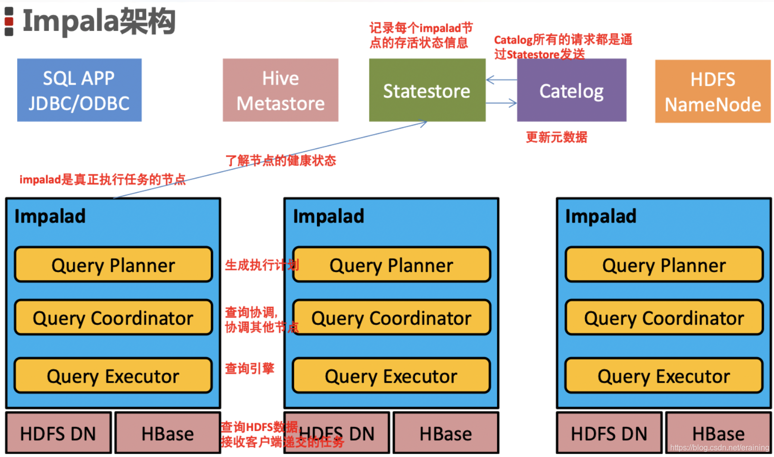 ldaptemplate 模糊查询 impala模糊查询表名_ldaptemplate 模糊查询_04