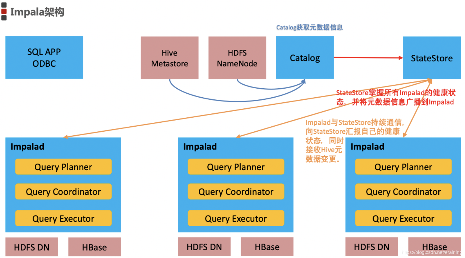 ldaptemplate 模糊查询 impala模糊查询表名_ldaptemplate 模糊查询_05