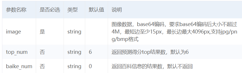 人工智能图像分类tensorflow 人工智能的图像识别_物体识别