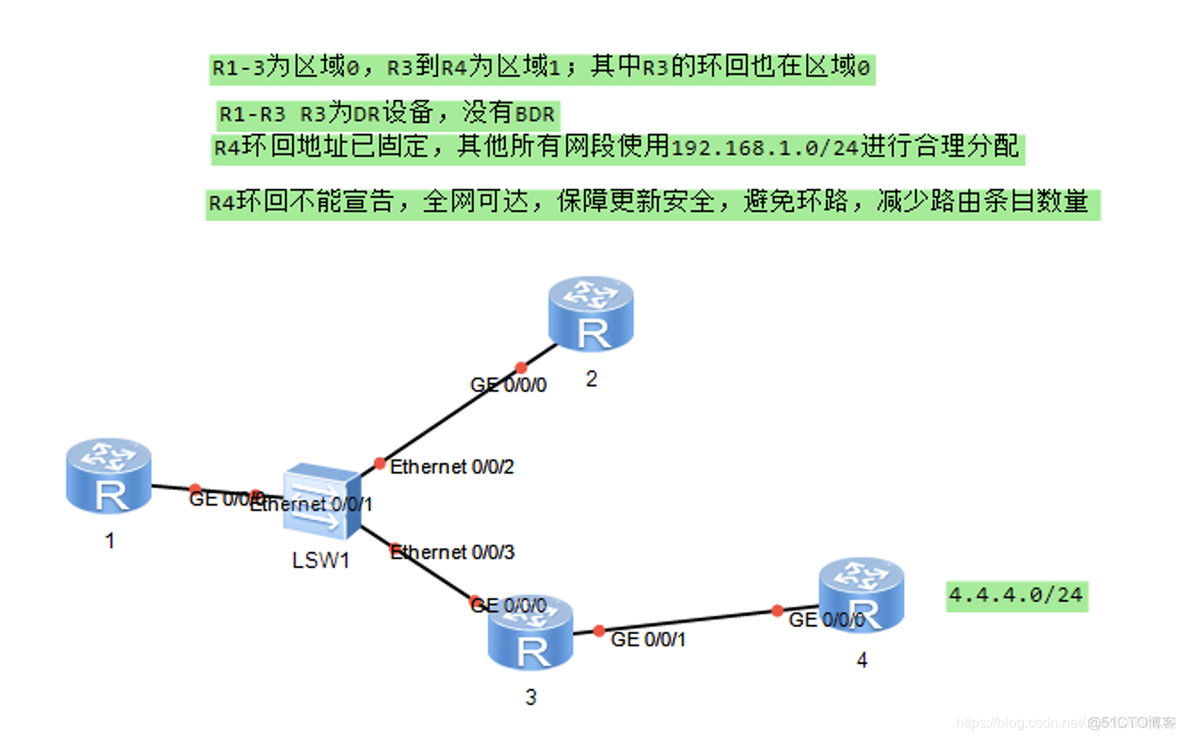 ospfv3实验 ospf基本配置实验_网络