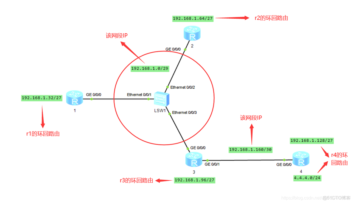 ospfv3实验 ospf基本配置实验_ospfv3实验_02