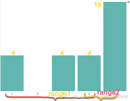 es 按照id查询 es查询range_大数据_05