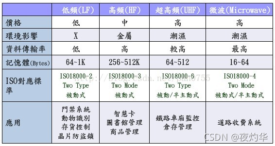 安卓 rfid超高频写入数据 超高频rfid工作频率_安卓 rfid超高频写入数据_02