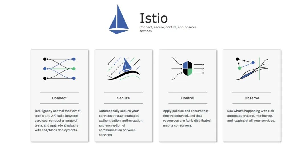 istio作用 istio sni_微服务