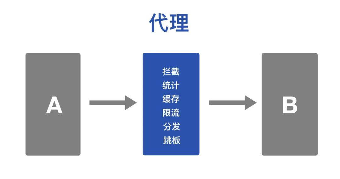 istio作用 istio sni_运维_02