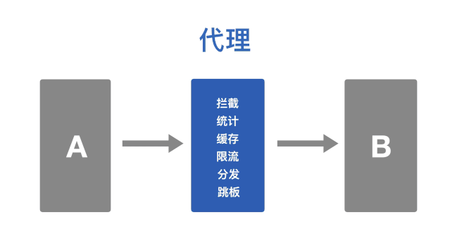 istio作用 istio sni_网络_05