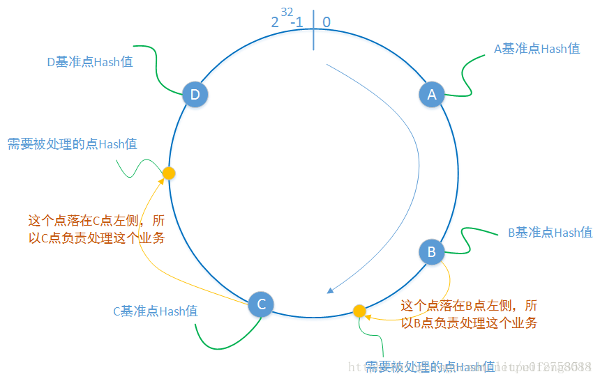 nginx url_hash插件 nginx hash算法_Nginx配置