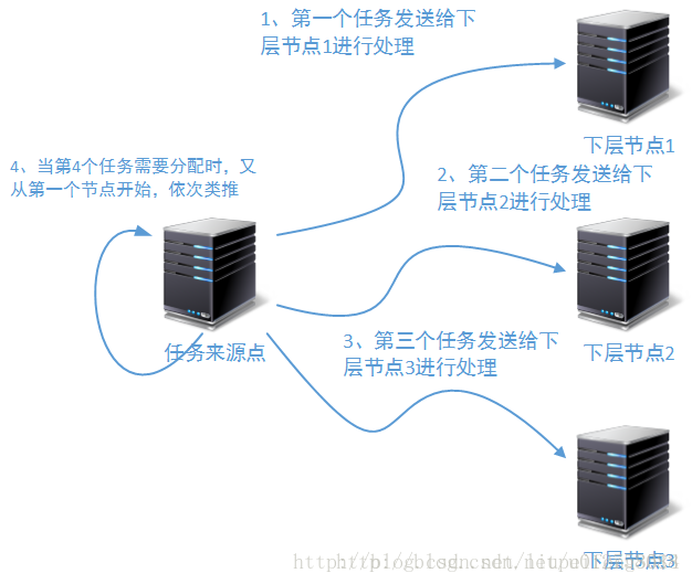 nginx url_hash插件 nginx hash算法_nginx算法_02