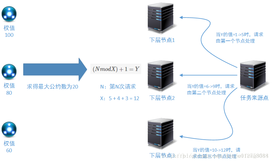 nginx url_hash插件 nginx hash算法_nginx url_hash插件_03