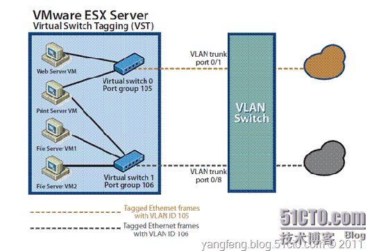 j1800装esxi j1800装esxi还是pve_Server_07