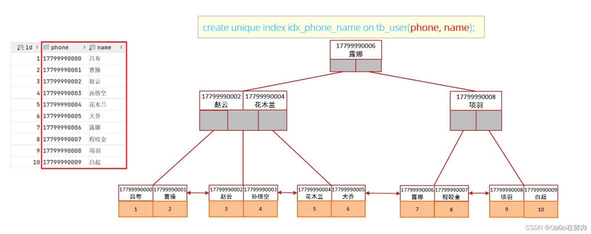 innodb索引底层 mysql innodb 索引_innodb索引底层_53