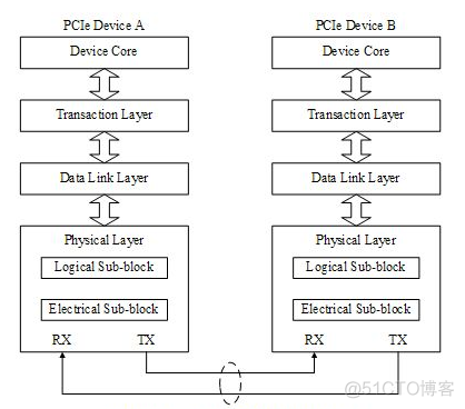 PCIe是不是VF pcie ×2_PCIe是不是VF_04