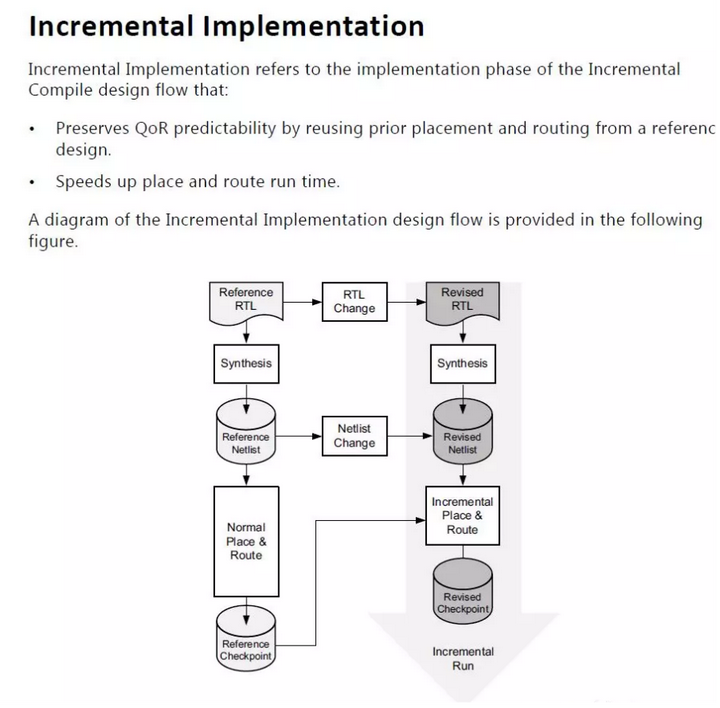 增量编译 PRODUCT_COPY_FILES 增量编译含义_fpga开发