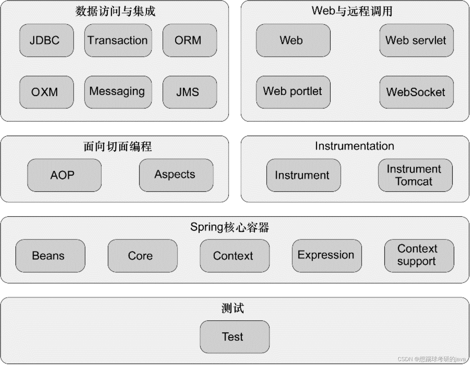 Spring 后端吊起前端 后端开发spring_Spring 后端吊起前端