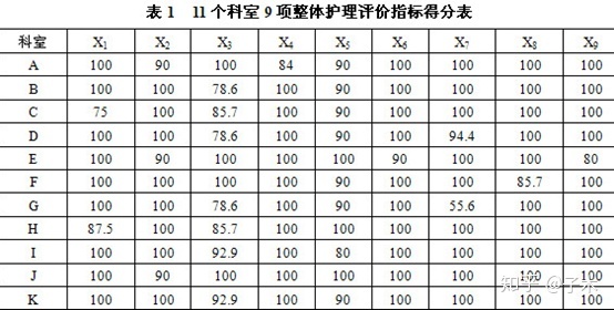 熵权法赋权重 熵权法优缺点_excel熵值法计算权重_14