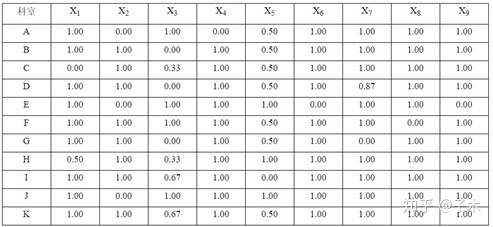 熵权法赋权重 熵权法优缺点_excel熵值法计算权重_16