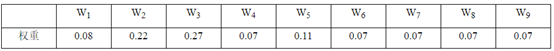 熵权法赋权重 熵权法优缺点_数据_22