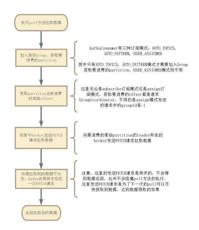 一次性从kafka拉2000条数据 kafka 拉取_一次性从kafka拉2000条数据