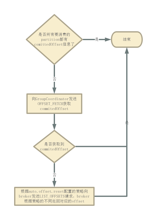 一次性从kafka拉2000条数据 kafka 拉取_KafkaConsumer_02