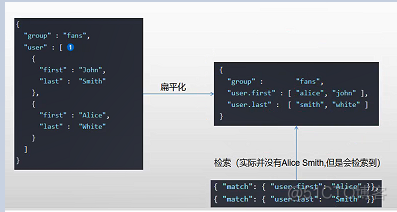 es 嵌套聚合统计总量 es嵌套聚合api查询_Elastic_10