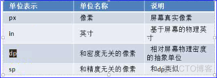 resource文件夹在哪个目录下 resource是什么文件夹_移动开发_07