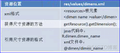 resource文件夹在哪个目录下 resource是什么文件夹_人工智能_08