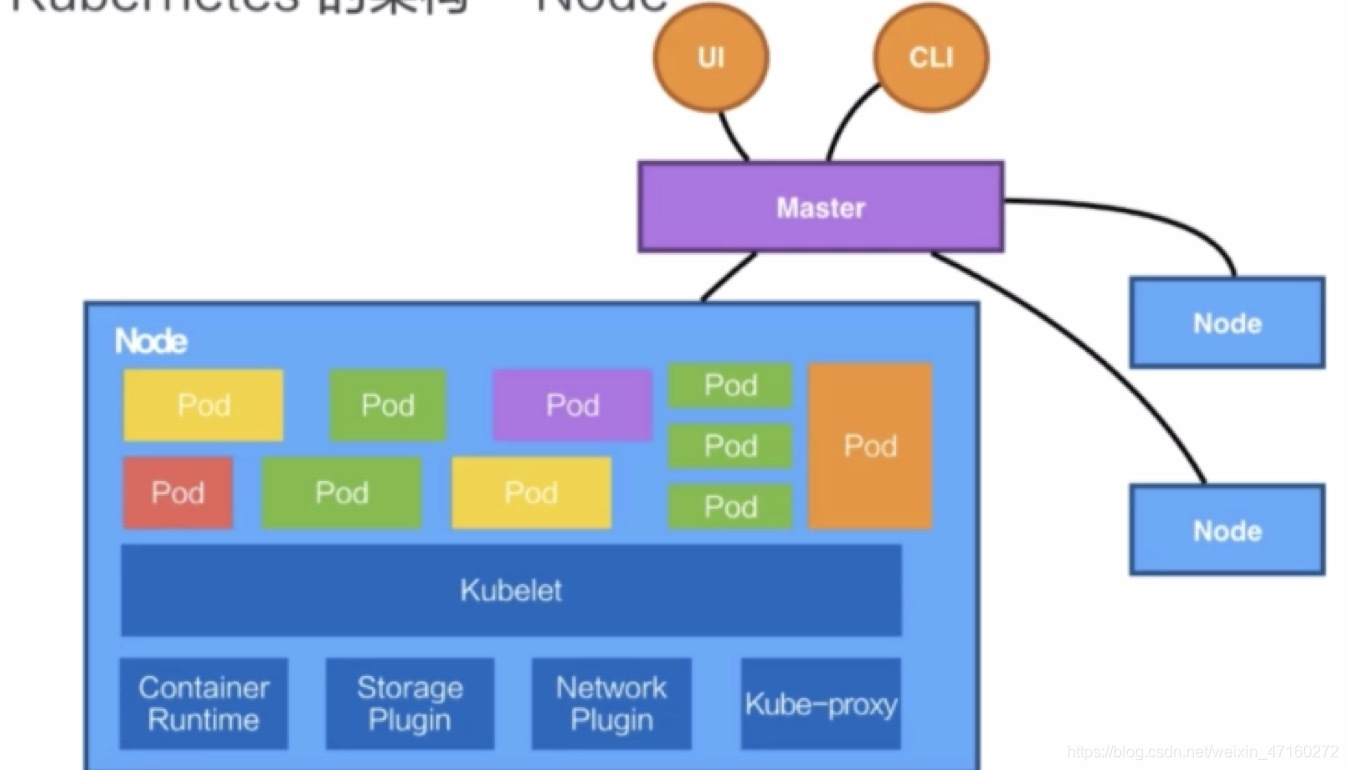 postgres k8s容器 启动 k8s pause容器作用_Server