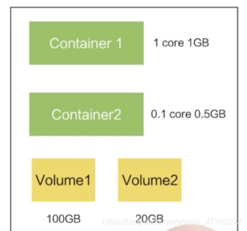 postgres k8s容器 启动 k8s pause容器作用_kubernetes_02