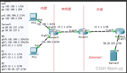 防火墙和路由器之间创建OSPF邻接 防火墙和路由器的连接_IP