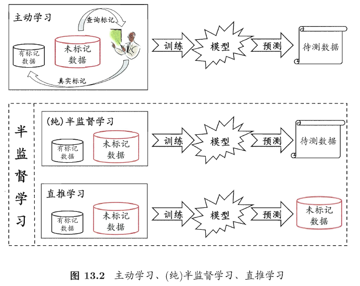 sklearn实现半监督学习 svm半监督_半监督学习