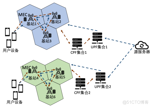 mem 服务器 mec服务器是什么_网络