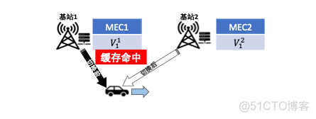 mem 服务器 mec服务器是什么_分布式_05