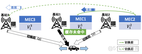 mem 服务器 mec服务器是什么_网络_07