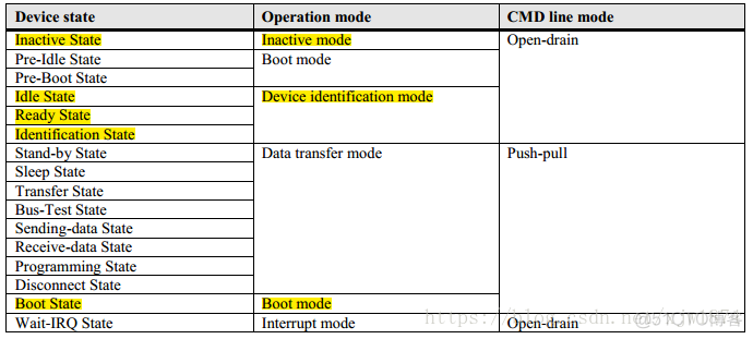 emmc存储器打印信息如何看 emmc datasheet_flash_04