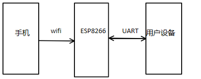 esp8266 实时汇率 esp8266速率_esp8266 实时汇率