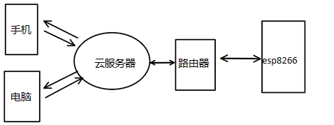 esp8266 实时汇率 esp8266速率_esp8266 实时汇率_02