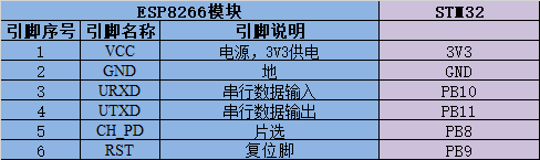 esp8266 实时汇率 esp8266速率_User_03