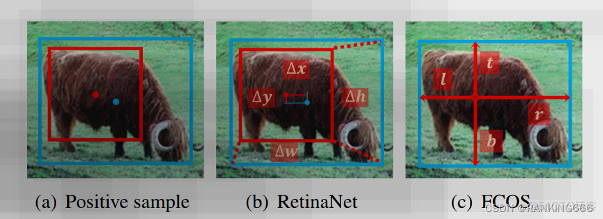 基于transformer的目标检测算法学习记录 目标检测tricks_人工智能_19